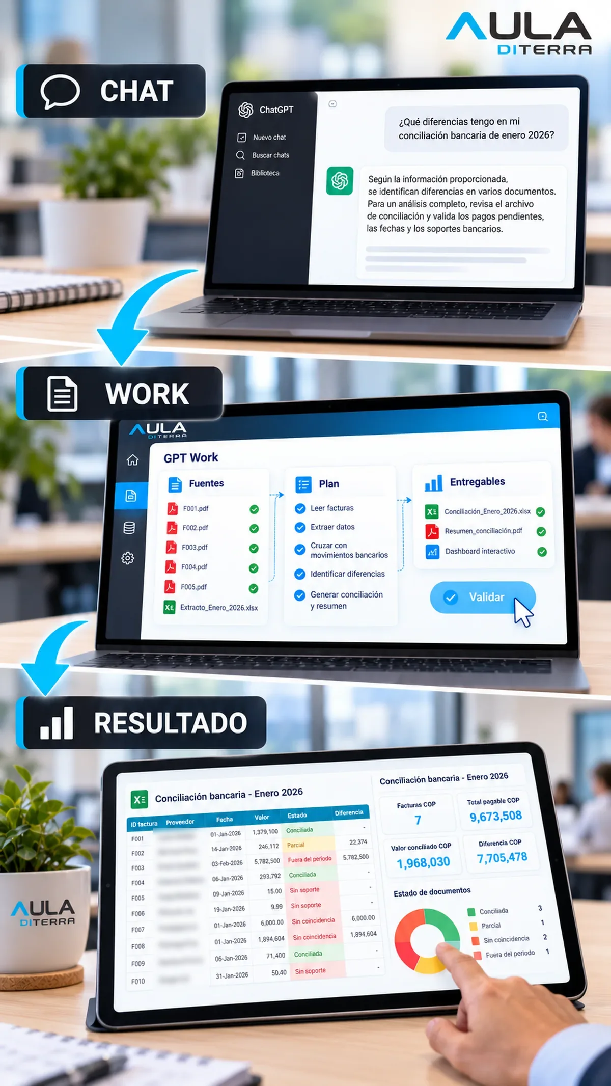 Recorrido del programa: del chat a ChatGPT Work y al resultado final.